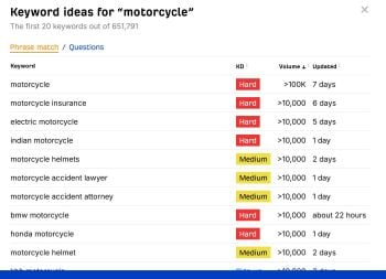 How to Find Motorcycle-Related Keywords How to Find Motorcycle-Related Keywords