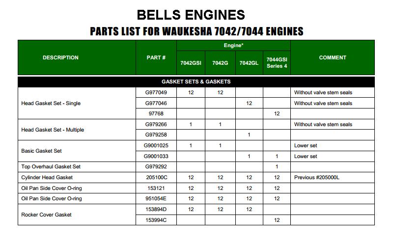 WaukeshaÂ® Engine Parts Lists for Engines and Kits Western Australia