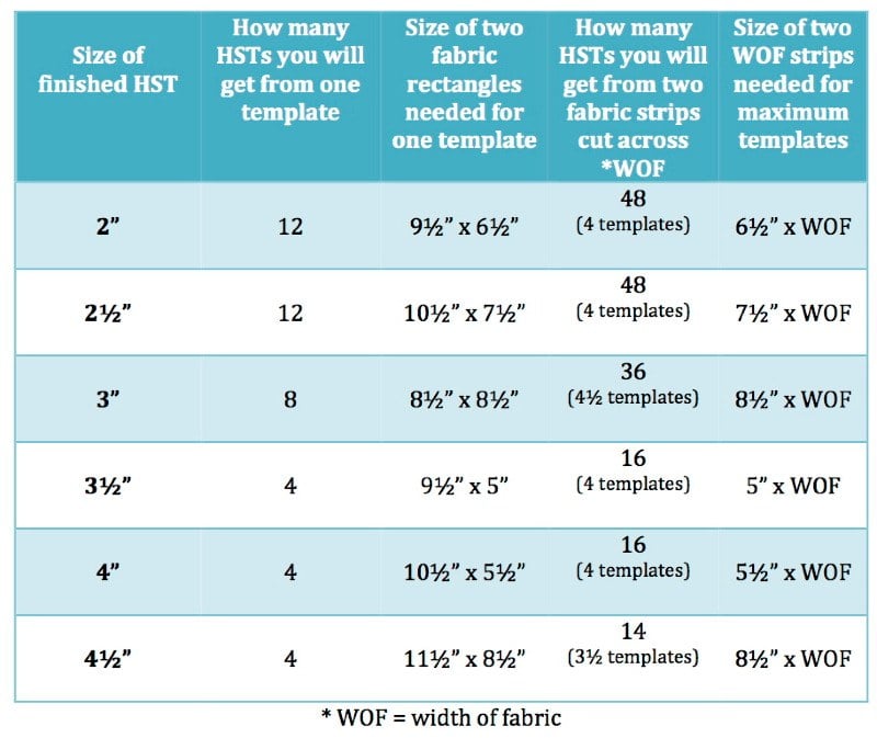 hst table