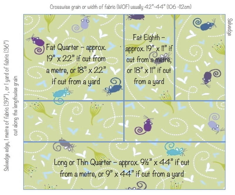 What are Fat Quarters? Fabric Pre-Cut Size Guide