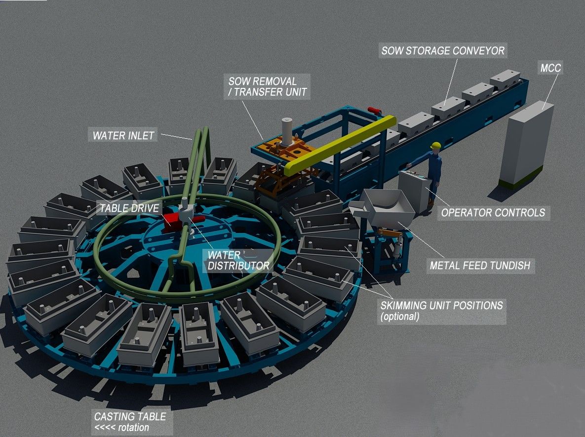 core pin sow caster RENDER_2