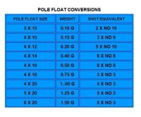 Pole Float Conversions