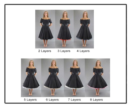 Petticoat Fullness Layers