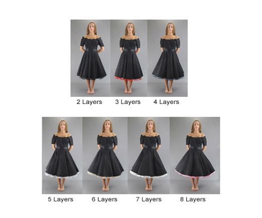 Petticoat Fullness Layers