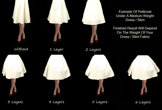 Petticoat Fullness Layers Petticoat Fullness Layers