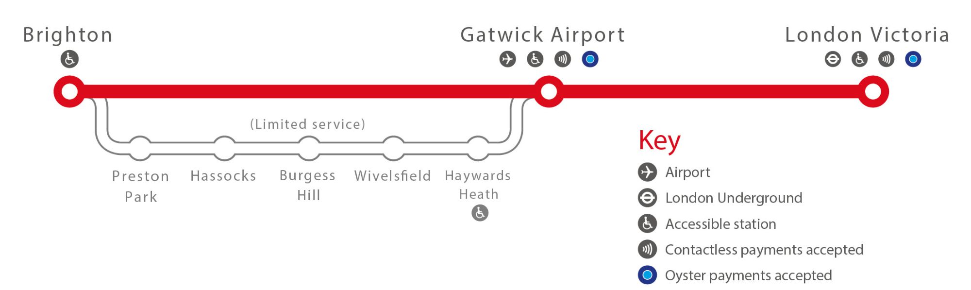 Timetable Archive | Gatwick Express | DPSimulation