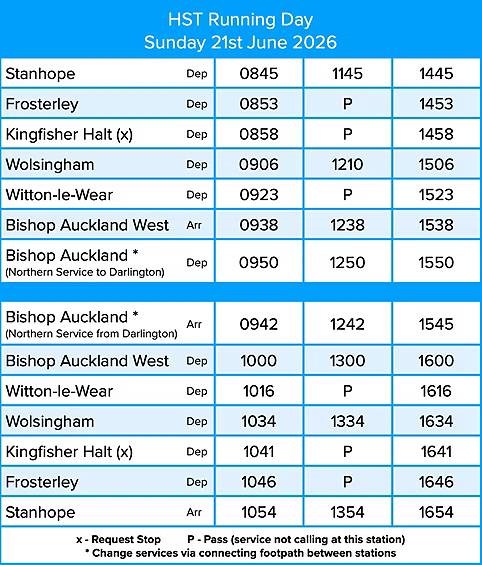 Weardale Railway HST Running Day Timetable