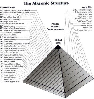 masonic structure