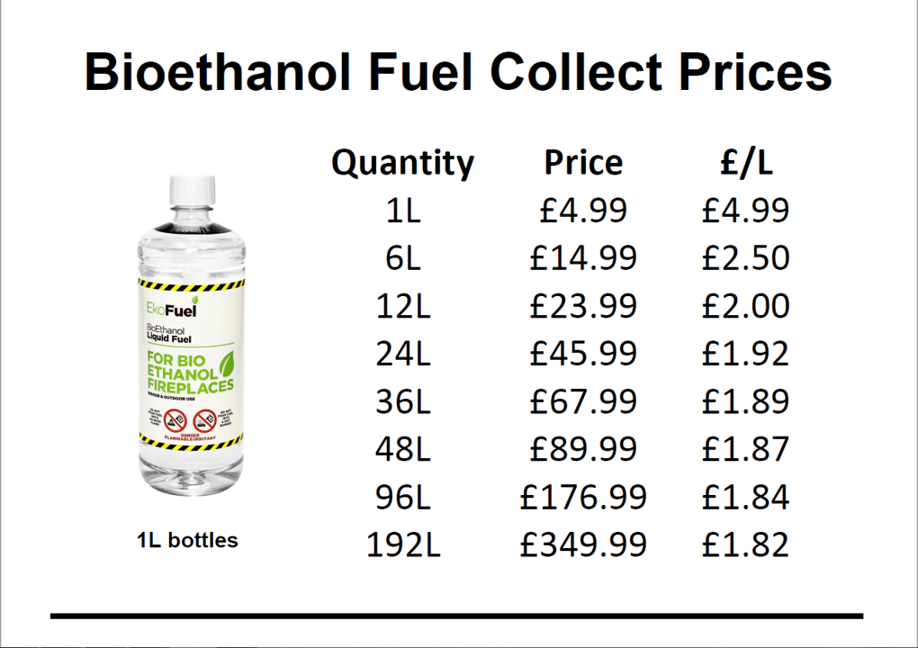 Collect Bioethanol Fuel Cheapest Price Guaranteed
