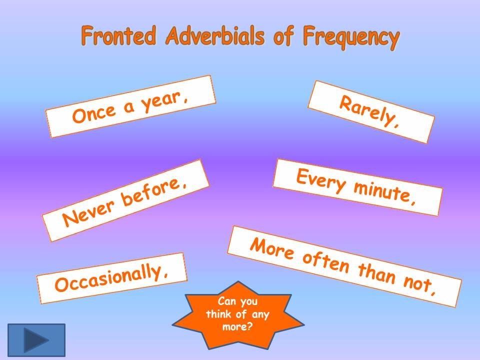 KS1 KS2 SEN IPC literacy Grammar Fronted Adverbials Guided Reading Writing Spelling 