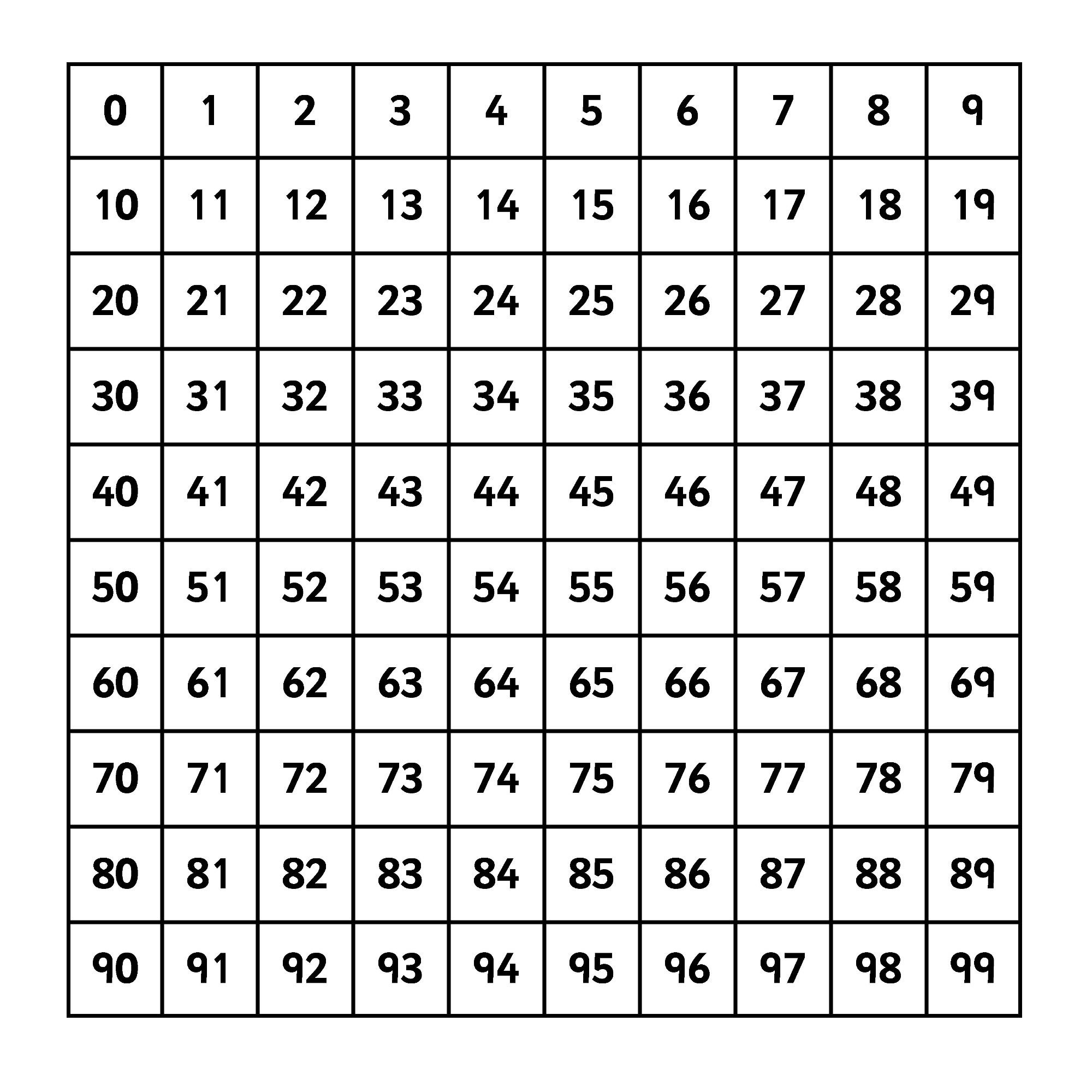 1 To 100 Number Square
