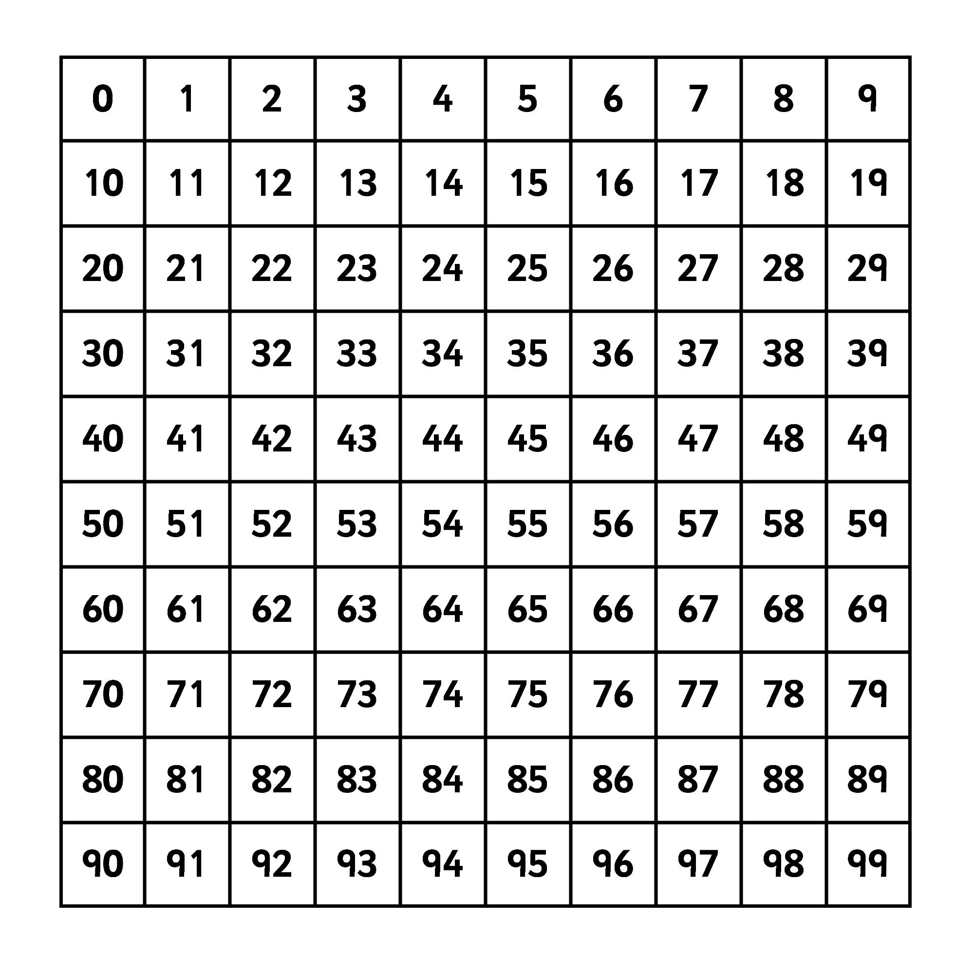 Number Squares 1 100 Number Squares Worksheets Amy Washington