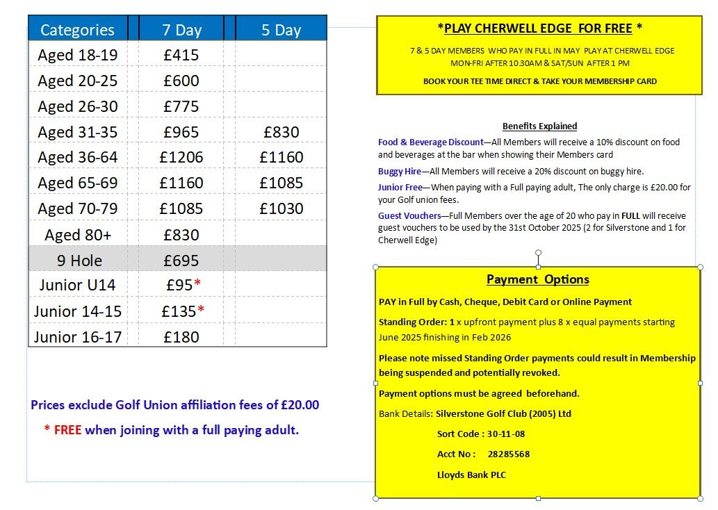 Silverstone Membership May 2025