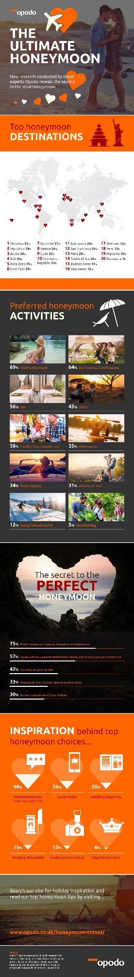 honeymoon-travel-trends