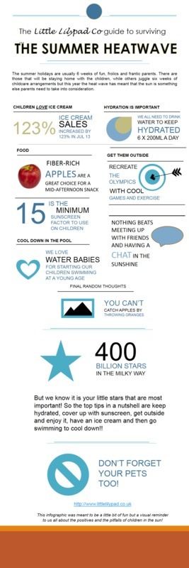 Lilypad Summer Swimming Infographic