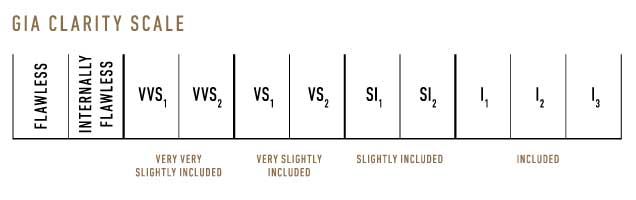 GIAClarityScale_2014_636x200