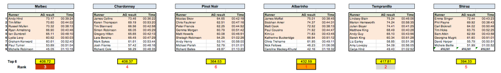 DB10k results