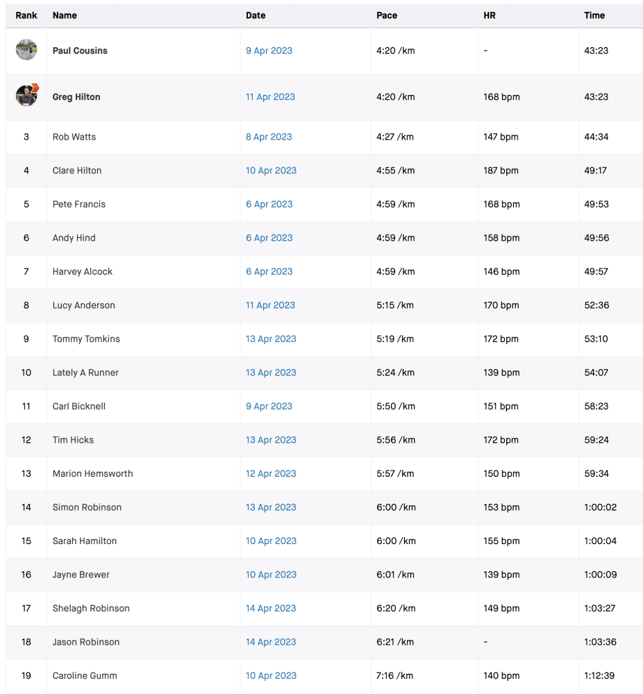 april 2023 leaderboard snapshot