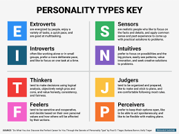 Personality Tests + Report 