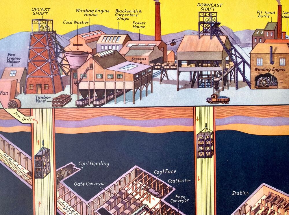 Vintage School Poster 1938 - A Coal Mine