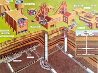 Vintage Classroom Poster - A Coalmine - 1962
