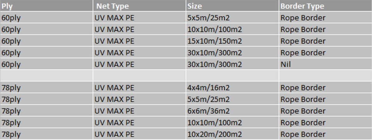 Cyclone Net Chart