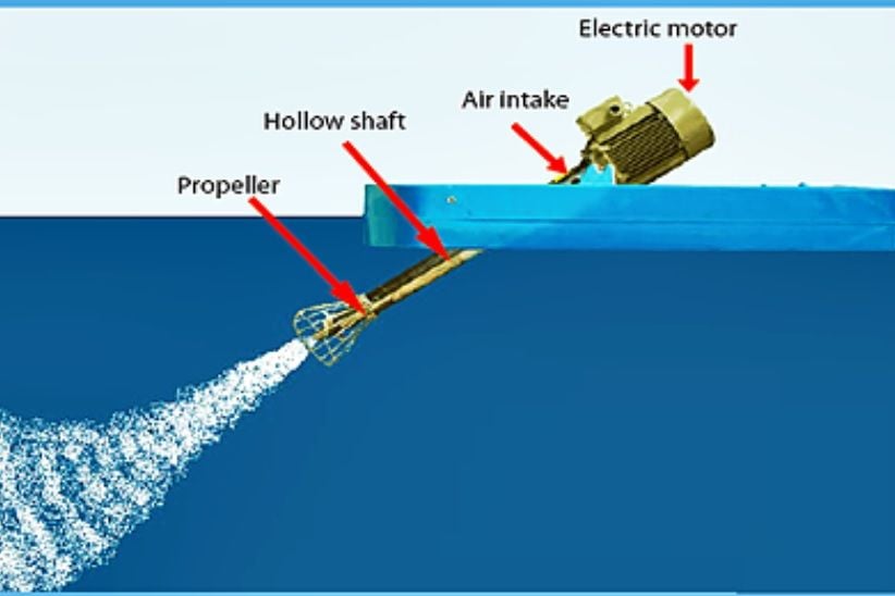 Injector Aeration Equipment Australia