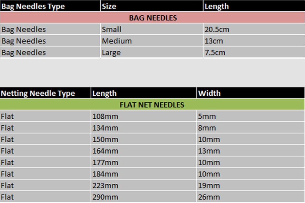 Bag and Flat Net Needles Chart