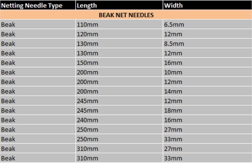 Beak Net Needles Chart