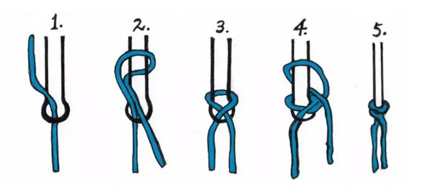 Net Knots Chart