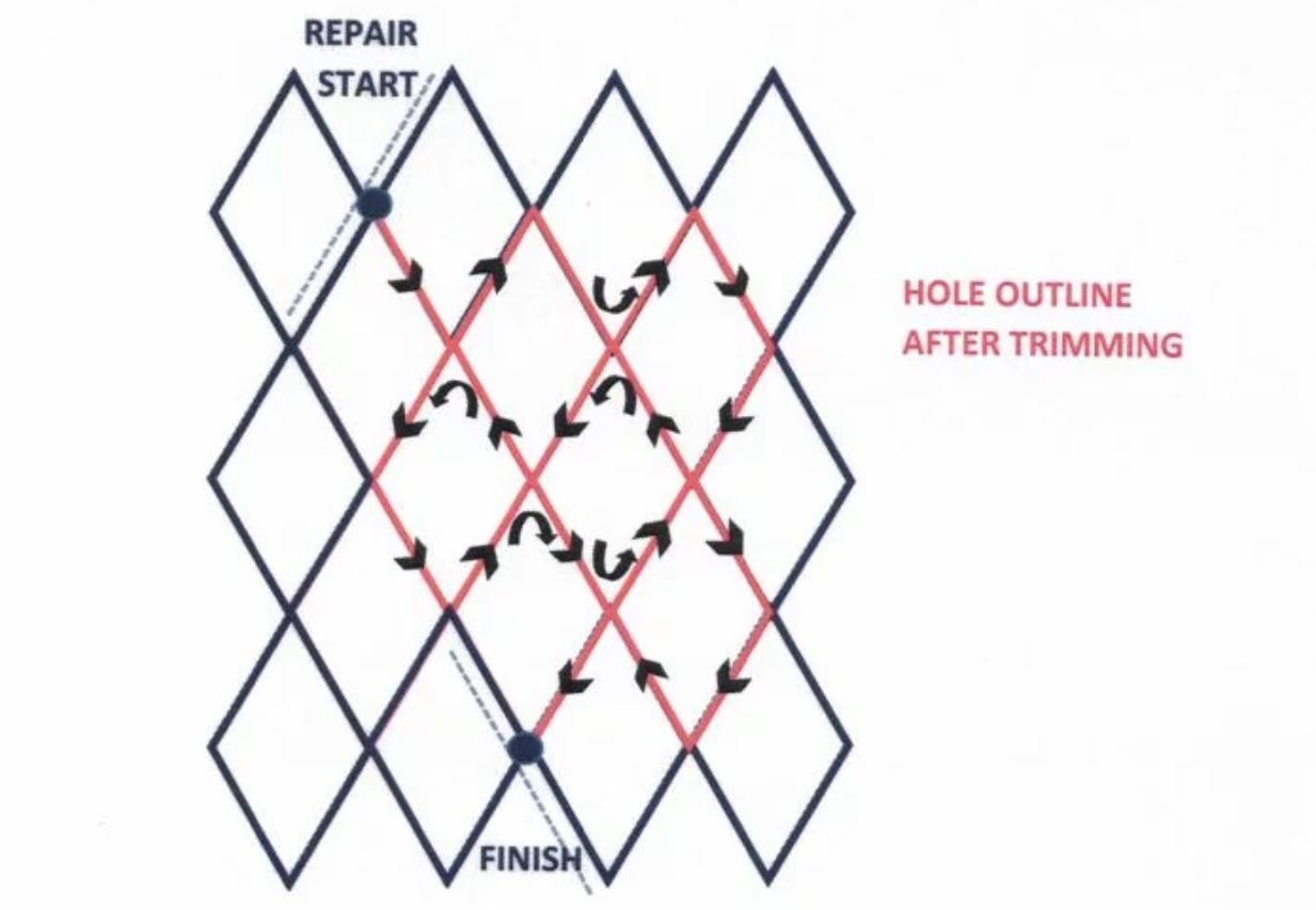 Net Knots Chart