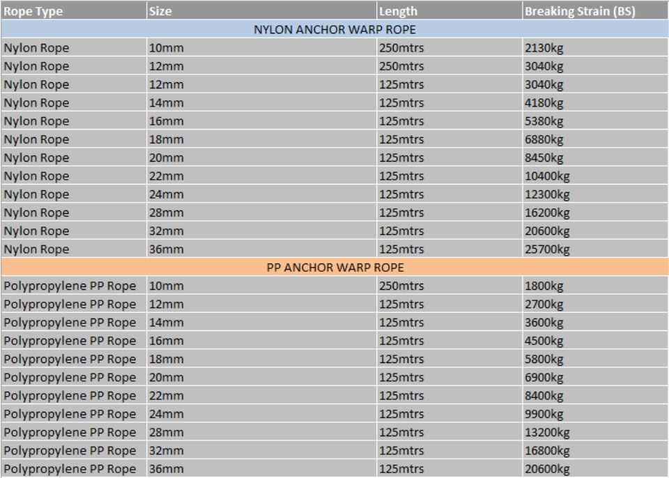 Anchor Warp Rope Selection Chart