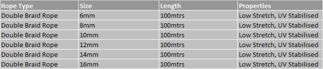 Double Braid Rope Selection Table