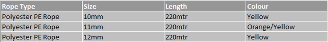 Double Braid Rope Selection Table
