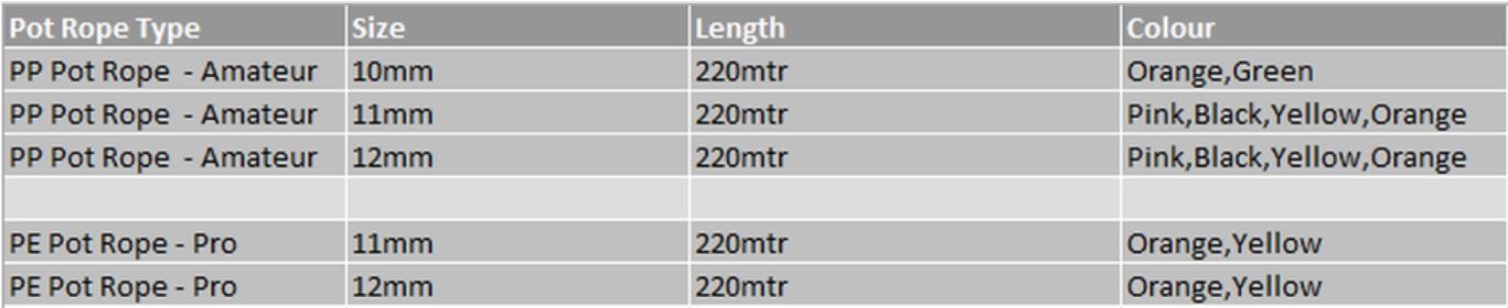 Cray Pot Rope Selection Table