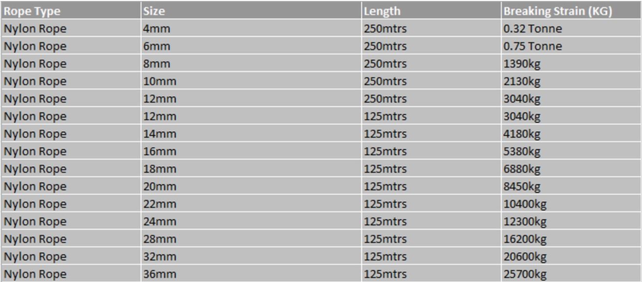 Nylon Rope Selection Table