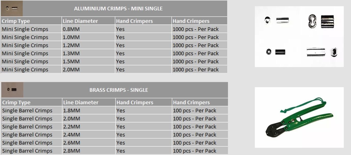 Crimp Selection Table 1