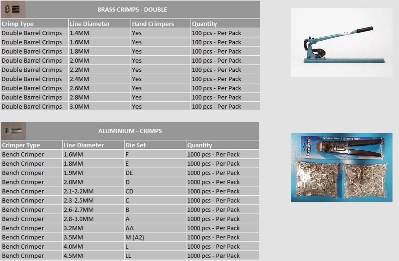 Crimp Selection Table 2