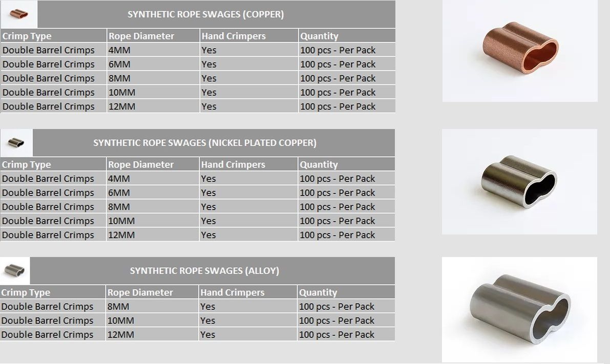 Rope Swages Selection Table