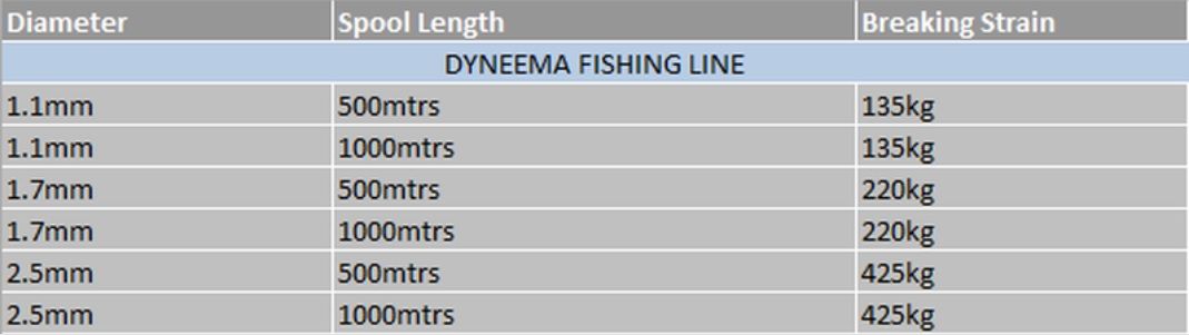 Dyneema Line Selection Table
