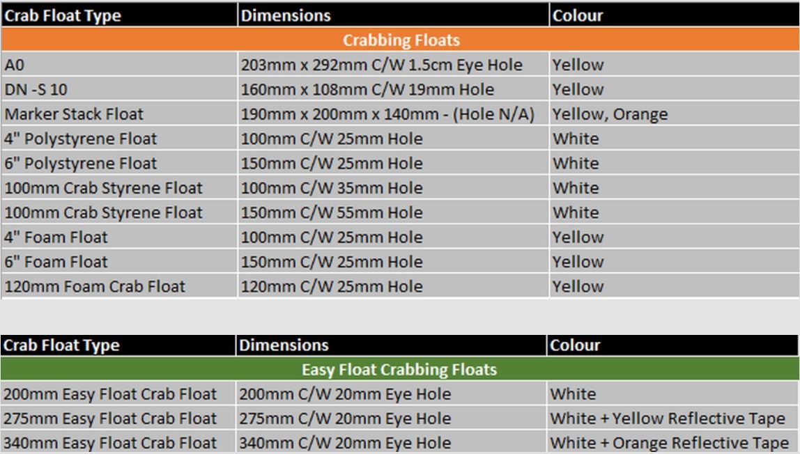 Crabbing Floats - Selection Table