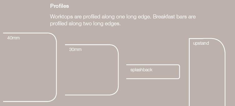 Prima Profiles