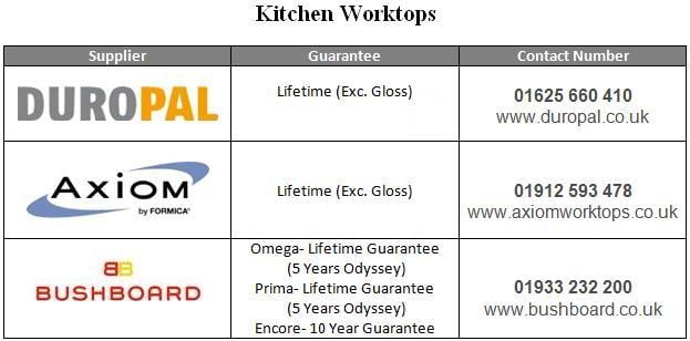 Worktop Guarantee Worktop Guarantee