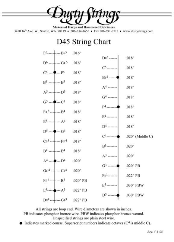 D45 String Chart
