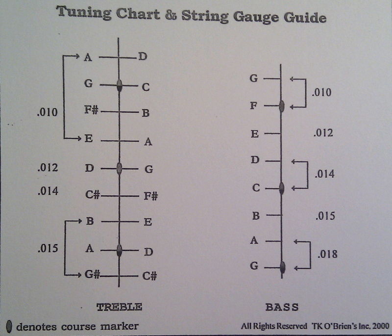 9/8 String Chart