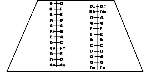 Dizzi sig Dulcimer Strings