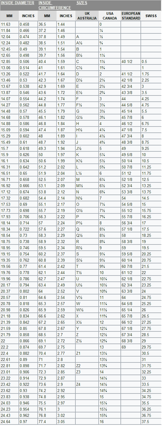 Ring Size Chart (1)