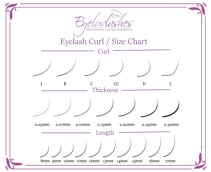 Eyelash Curl Chart