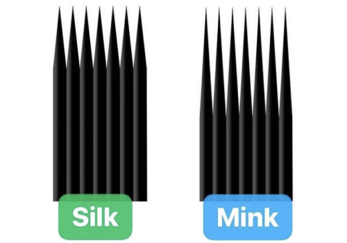 Silk vs Mink difference