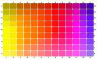 Ulrich Welte's Colour Chart - collect at seminar